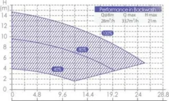 Aquaforte Inverter Variabele Zwembadpomp 7 Aquaforte Inverter Variabele Zwembadpomp -Intex || Bestway || EXIT TOYS Winkel 1134 1900 rd355 b 18