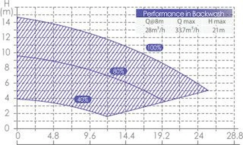 Aquaforte Inverter Variabele Zwembadpomp 4 Aquaforte Inverter Variabele Zwembadpomp - Afbeelding 4